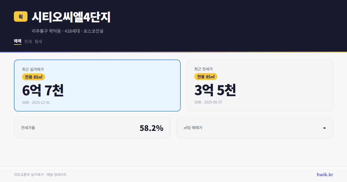 시티오씨엘4단지 실거래가 시세