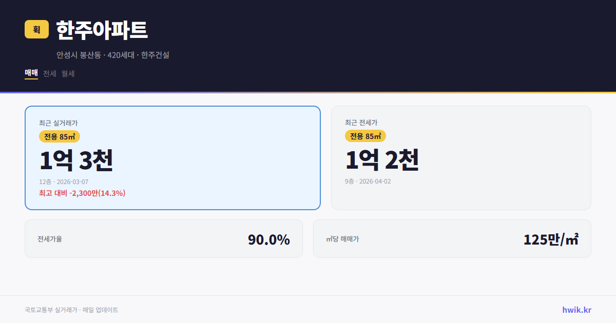 한주아파트 실거래가 시세