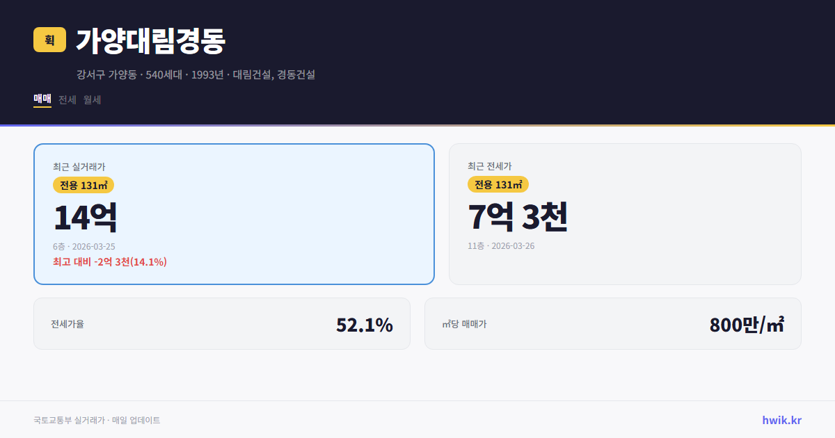 가양대림경동 실거래가 시세
