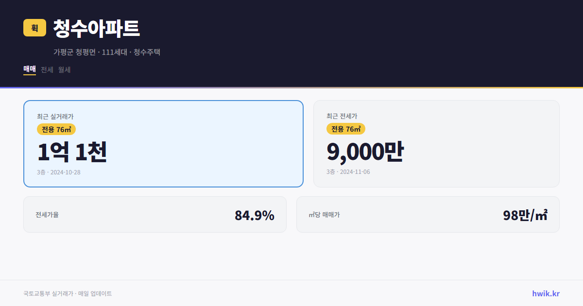 청수아파트 실거래가 시세