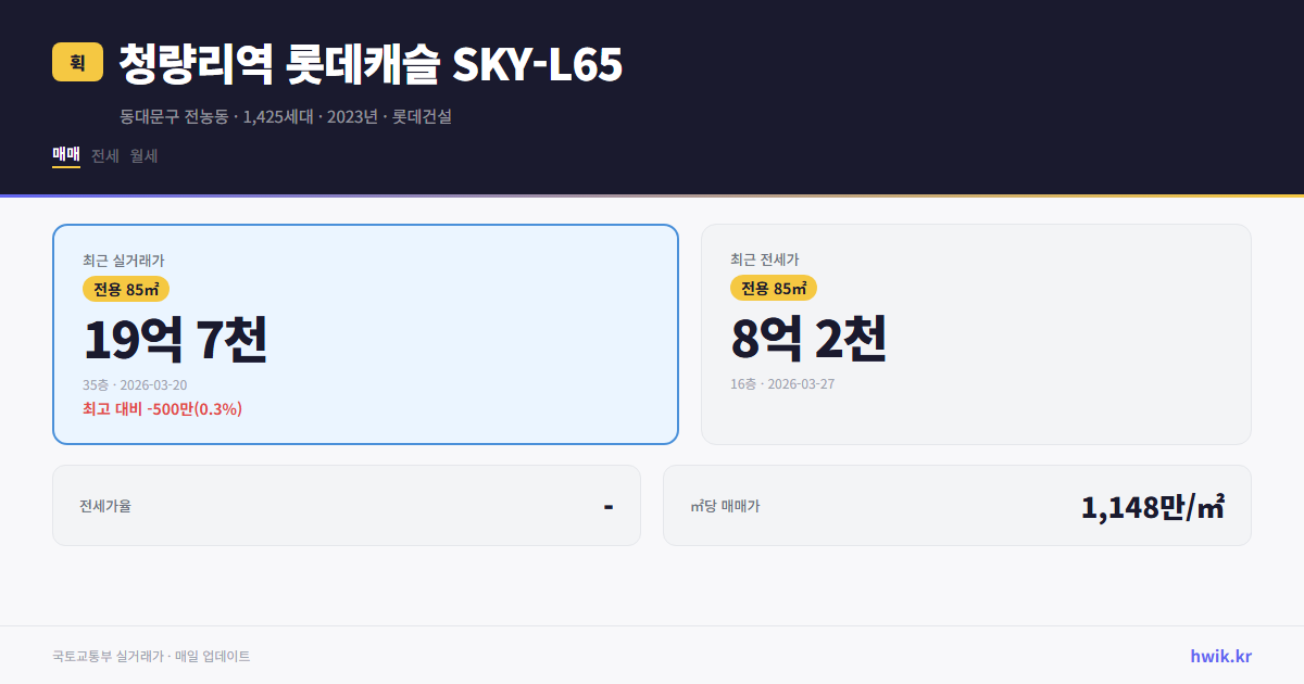 청량리역 롯데캐슬 SKY-L65 실거래가 시세