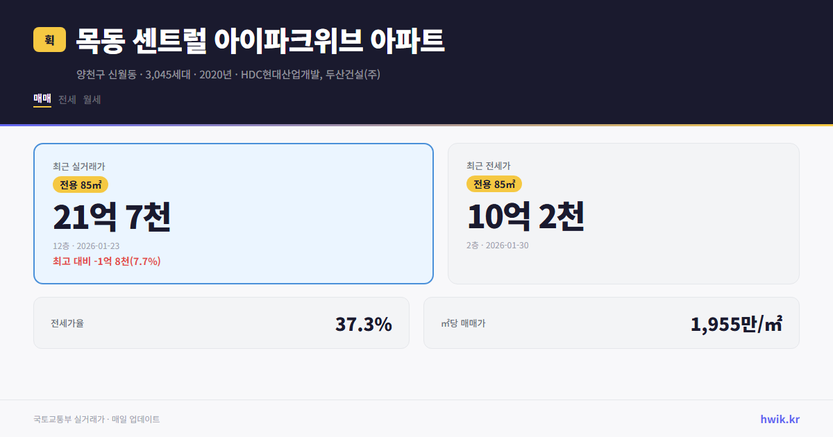 목동 센트럴 아이파크위브 아파트 실거래가 시세
