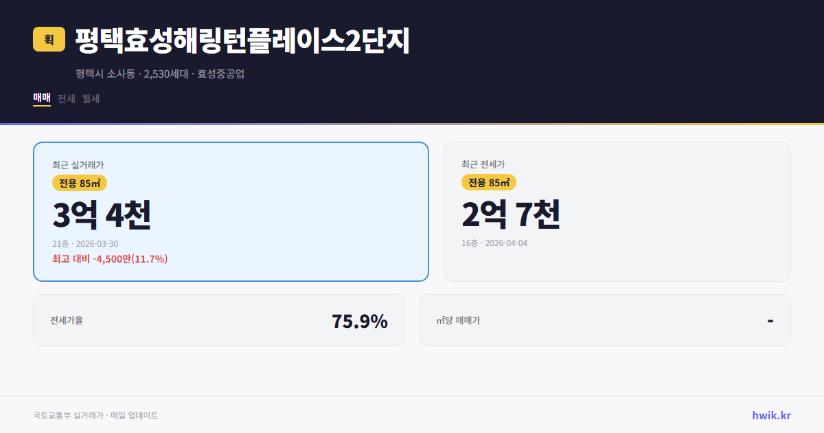 평택효성해링턴플레이스2단지 실거래가 시세
