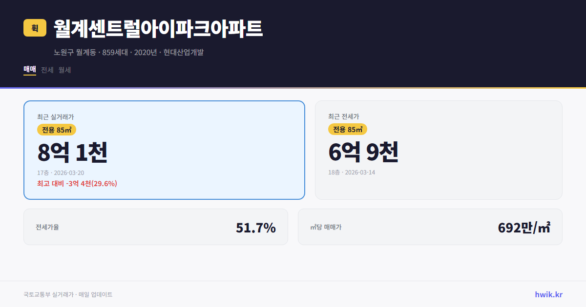 월계센트럴아이파크아파트 실거래가 시세