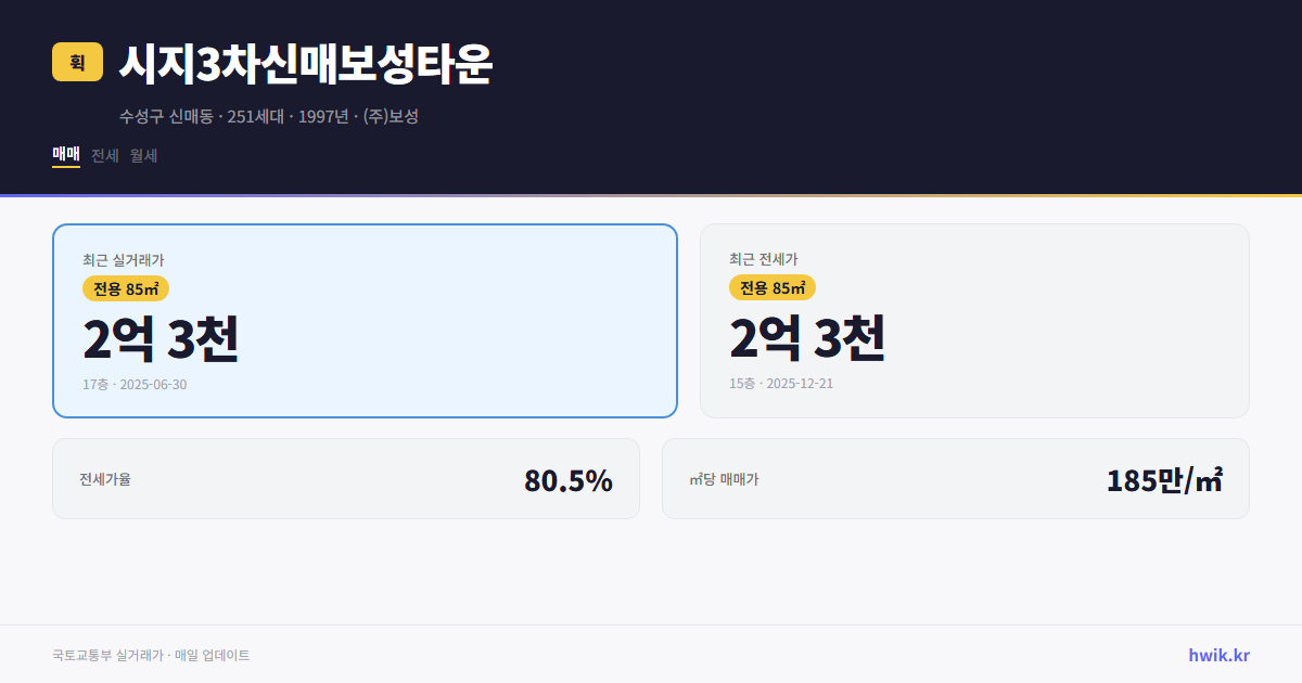 시지3차신매보성타운 실거래가 시세