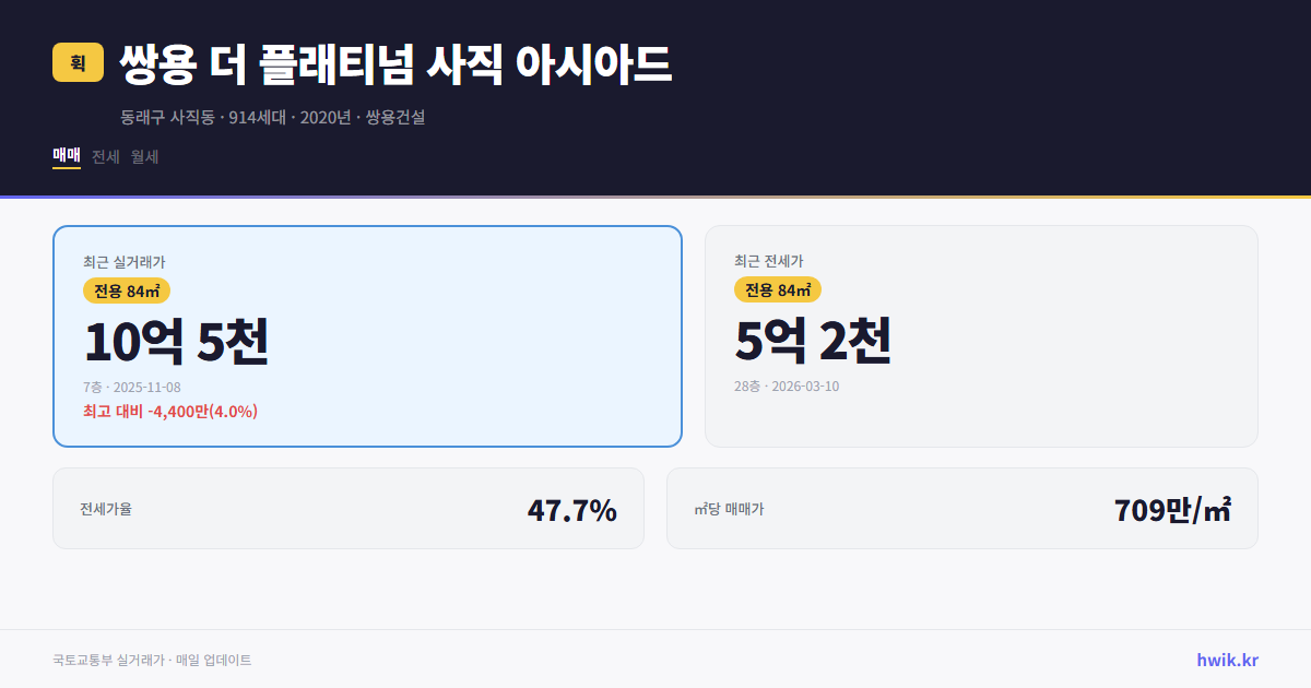 쌍용 더 플래티넘 사직 아시아드 실거래가 시세