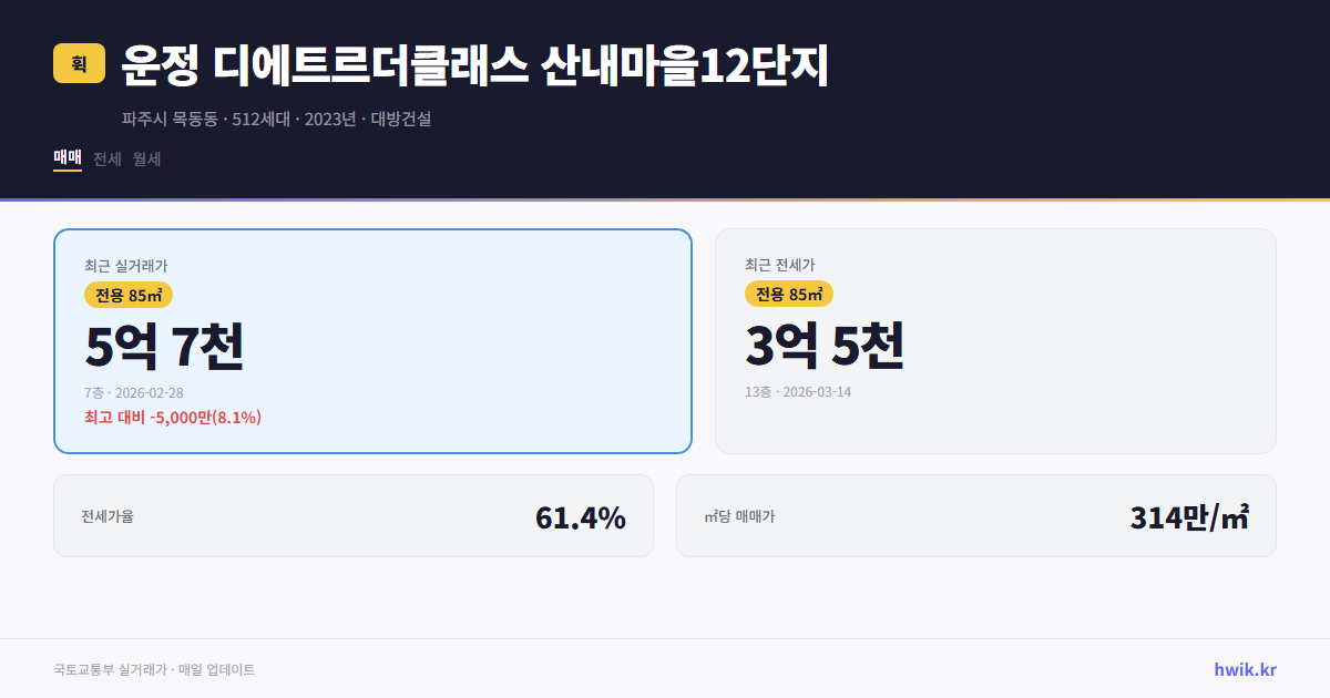 운정 디에트르더클래스 산내마을12단지 실거래가 시세