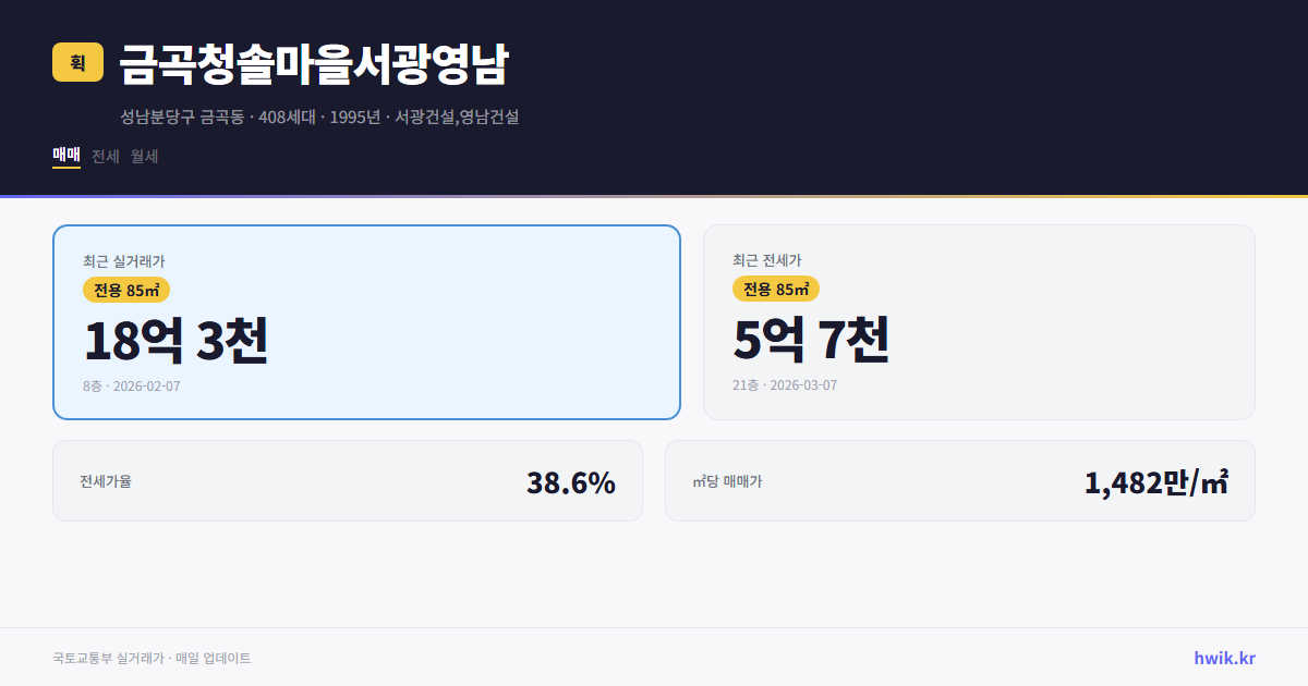 금곡청솔마을서광영남 실거래가 시세