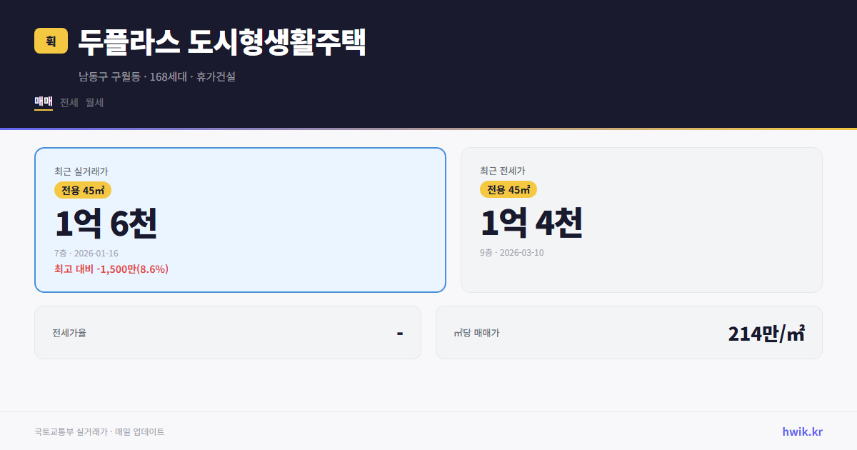 두플라스 도시형생활주택 실거래가 시세