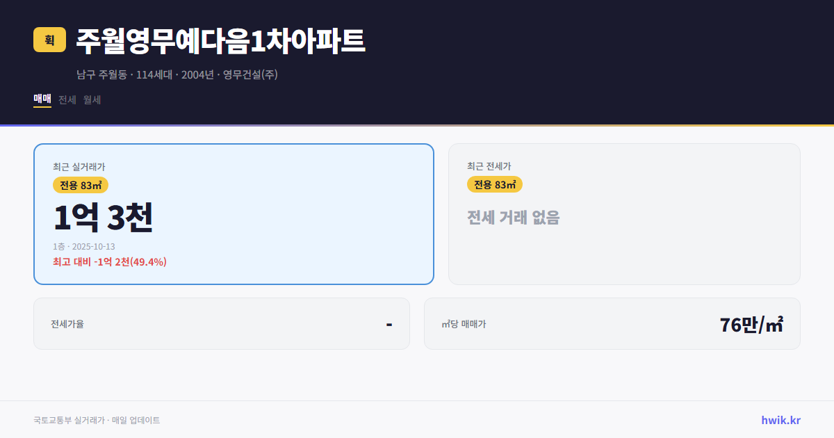 주월영무예다음1차아파트 실거래가 시세