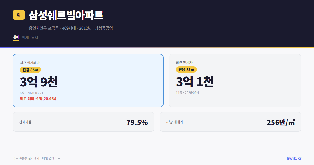 삼성쉐르빌아파트 실거래가 시세