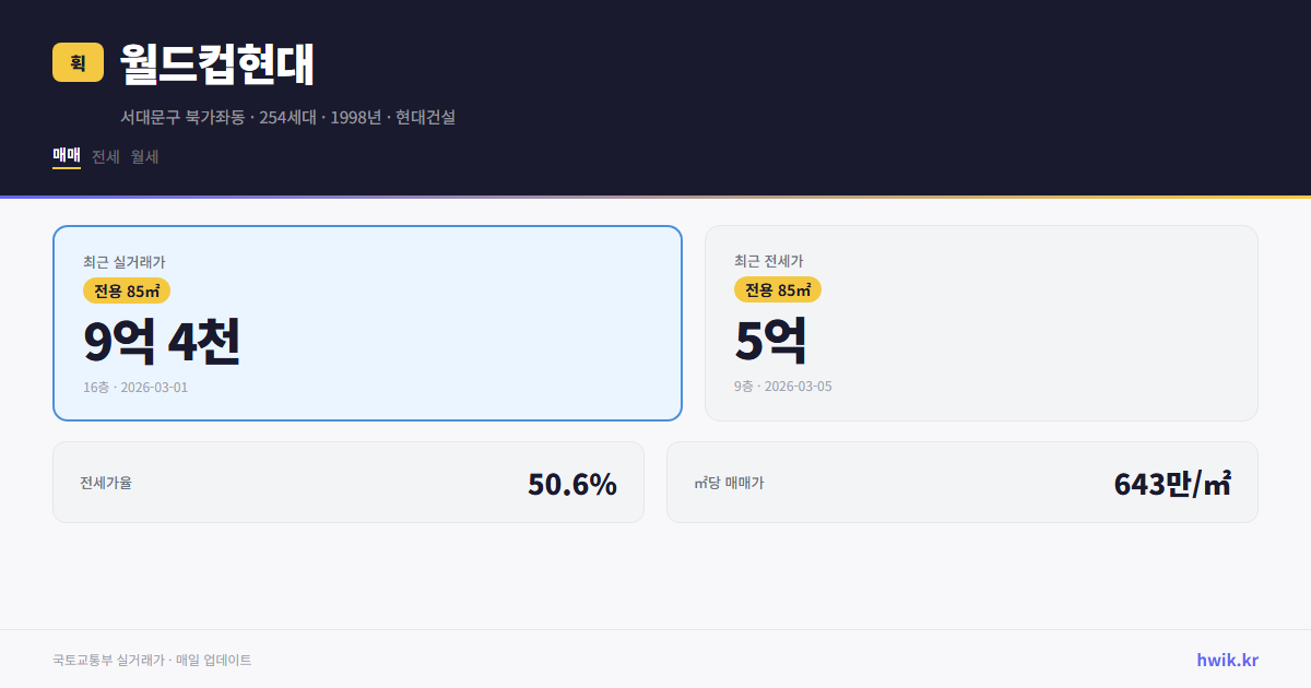 월드컵현대 실거래가 시세