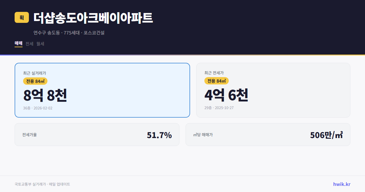 더샵송도아크베이아파트 실거래가 시세