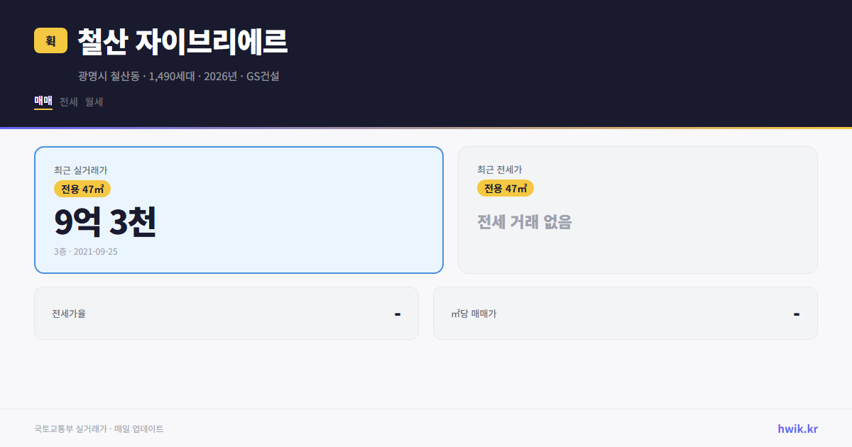 철산 자이브리에르 실거래가 시세