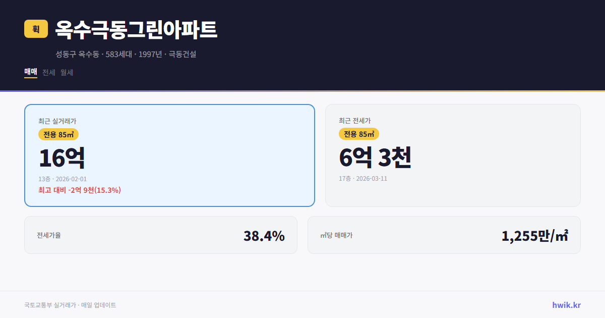 옥수극동그린아파트 실거래가 시세