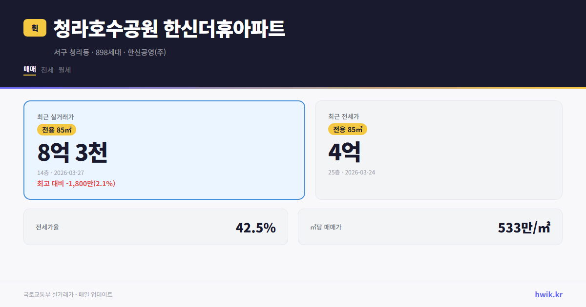 청라호수공원 한신더휴아파트 실거래가 시세