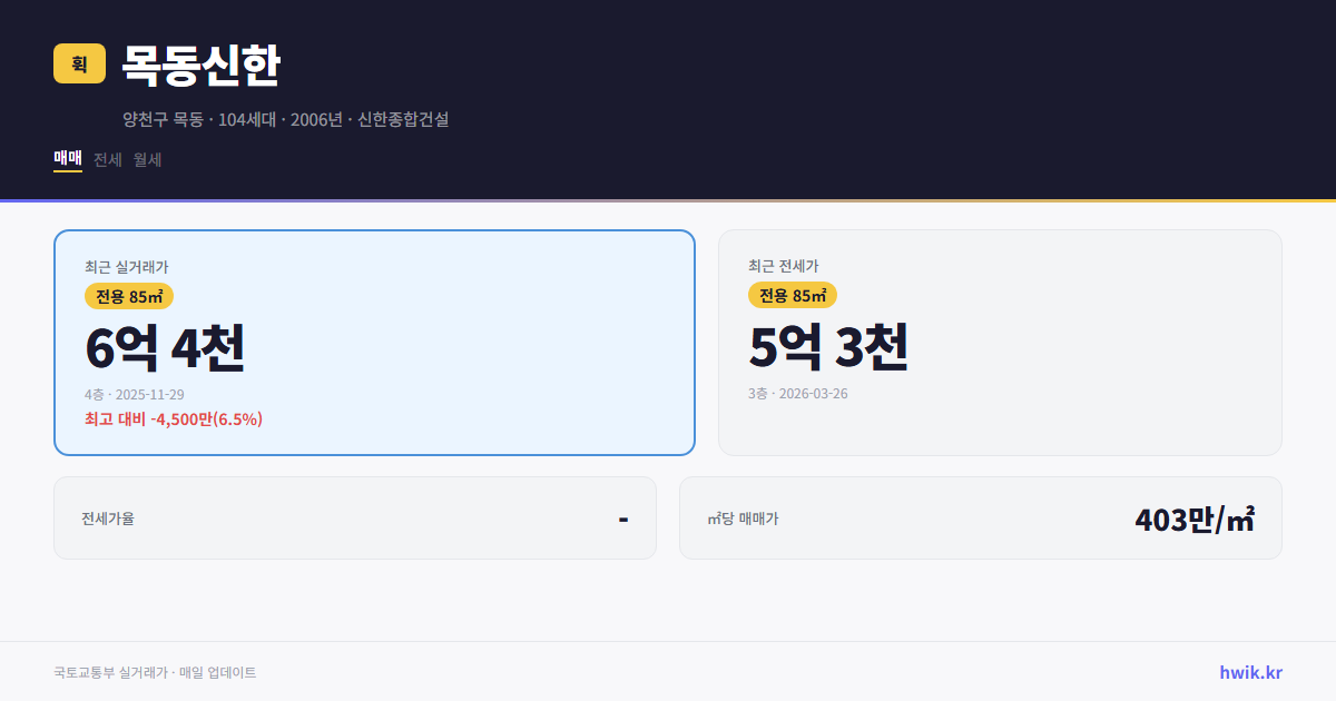 목동신한 실거래가 시세