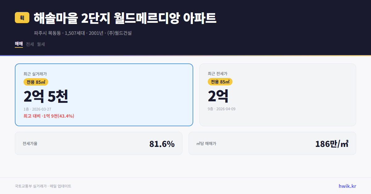 해솔마을 2단지 월드메르디앙 아파트 실거래가 시세