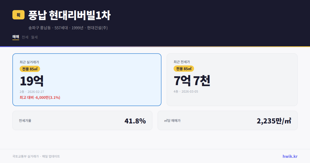 풍납 현대리버빌1차 실거래가 시세