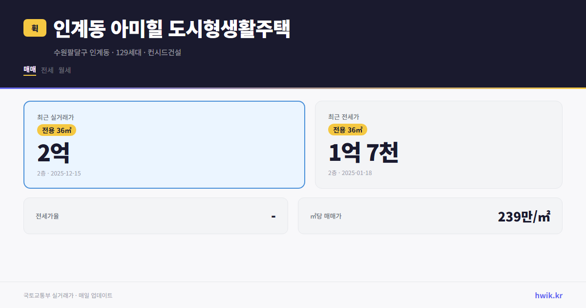 인계동 아미힐 도시형생활주택 실거래가 시세
