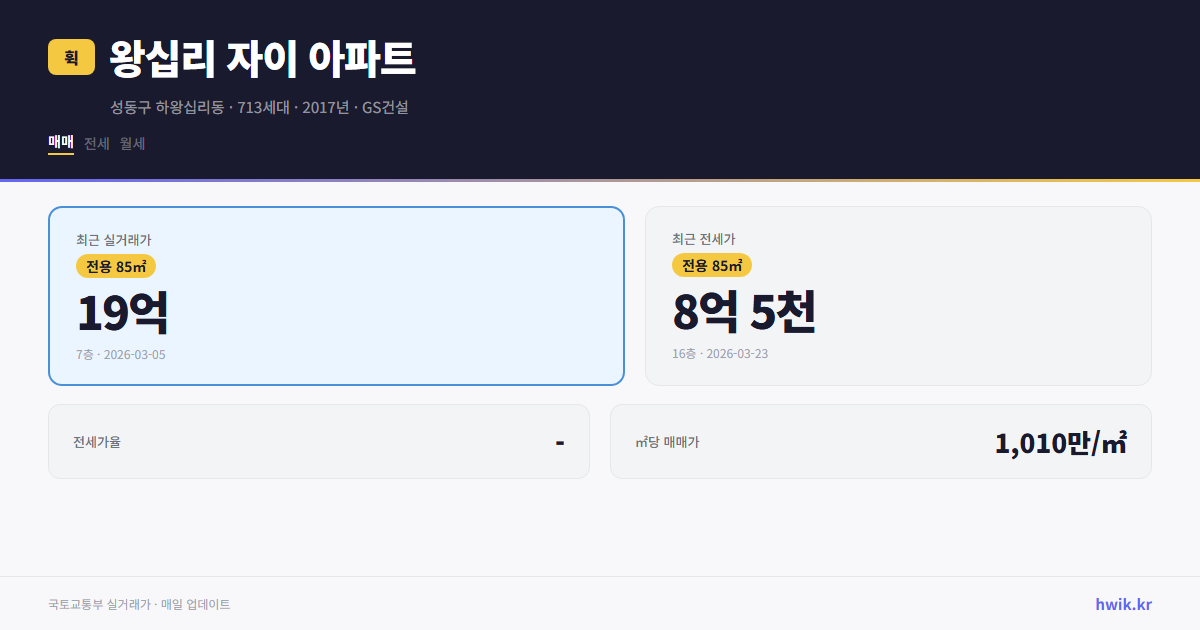 왕십리 자이 아파트 실거래가 시세