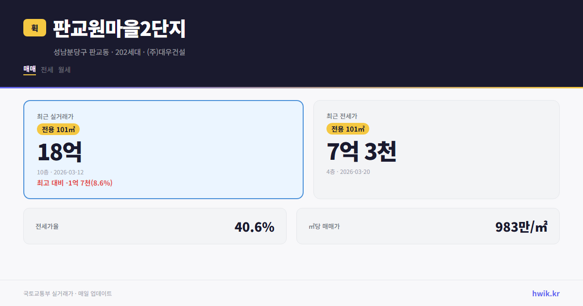 판교원마을2단지 실거래가 시세