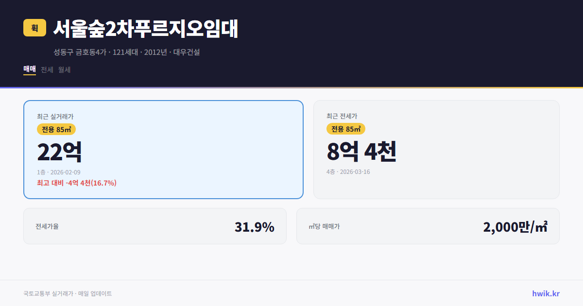 서울숲2차푸르지오임대 실거래가 시세