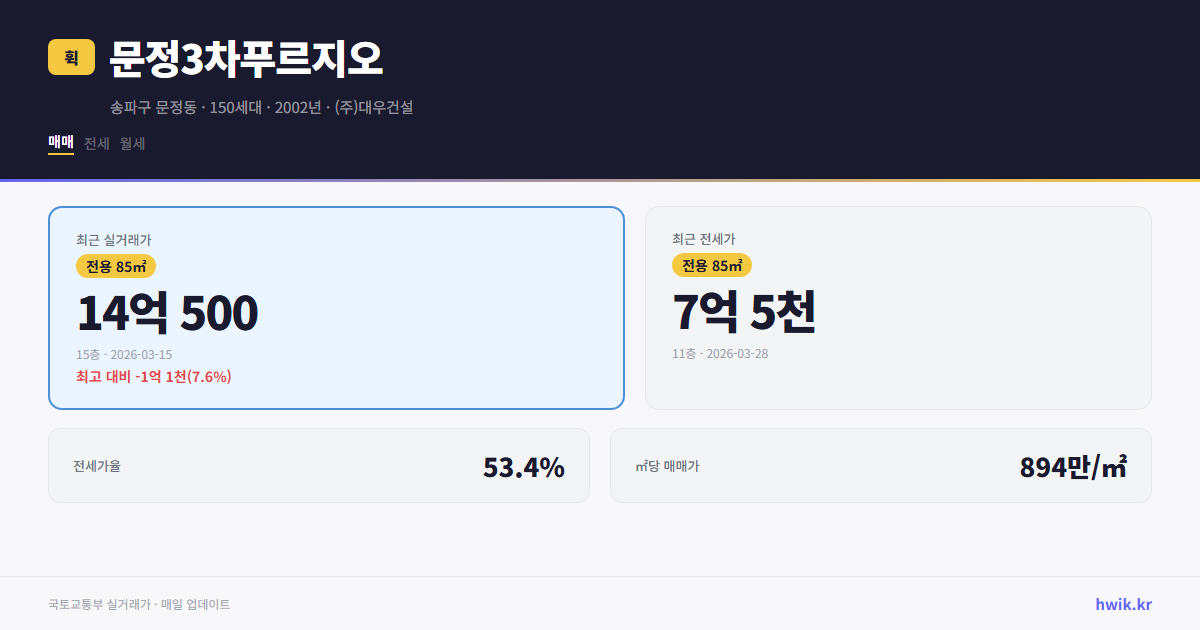 문정3차푸르지오 실거래가 시세