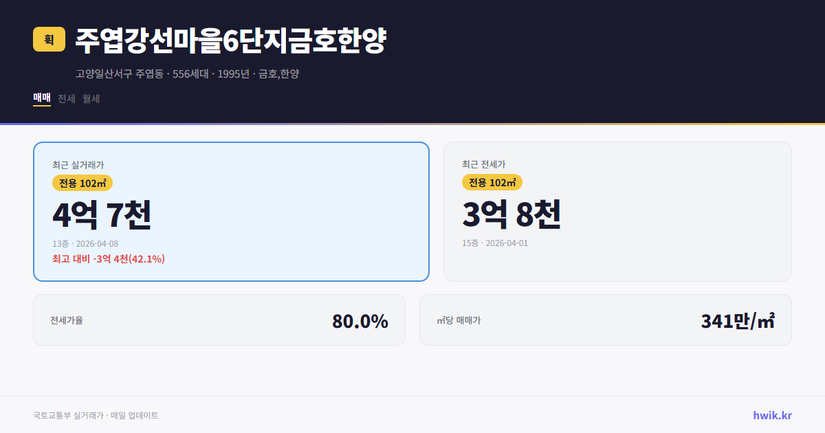 주엽강선마을6단지금호한양 실거래가 시세