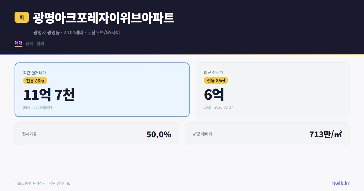 광명아크포레자이위브아파트 실거래가 시세