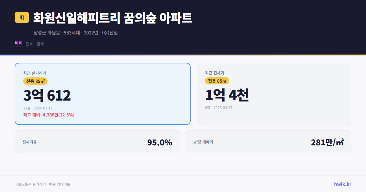 화원신일해피트리 꿈의숲 아파트 실거래가 시세