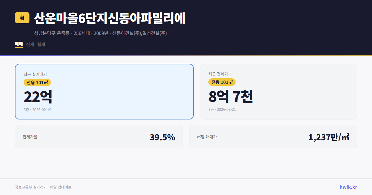 산운마을6단지신동아파밀리에 실거래가 시세