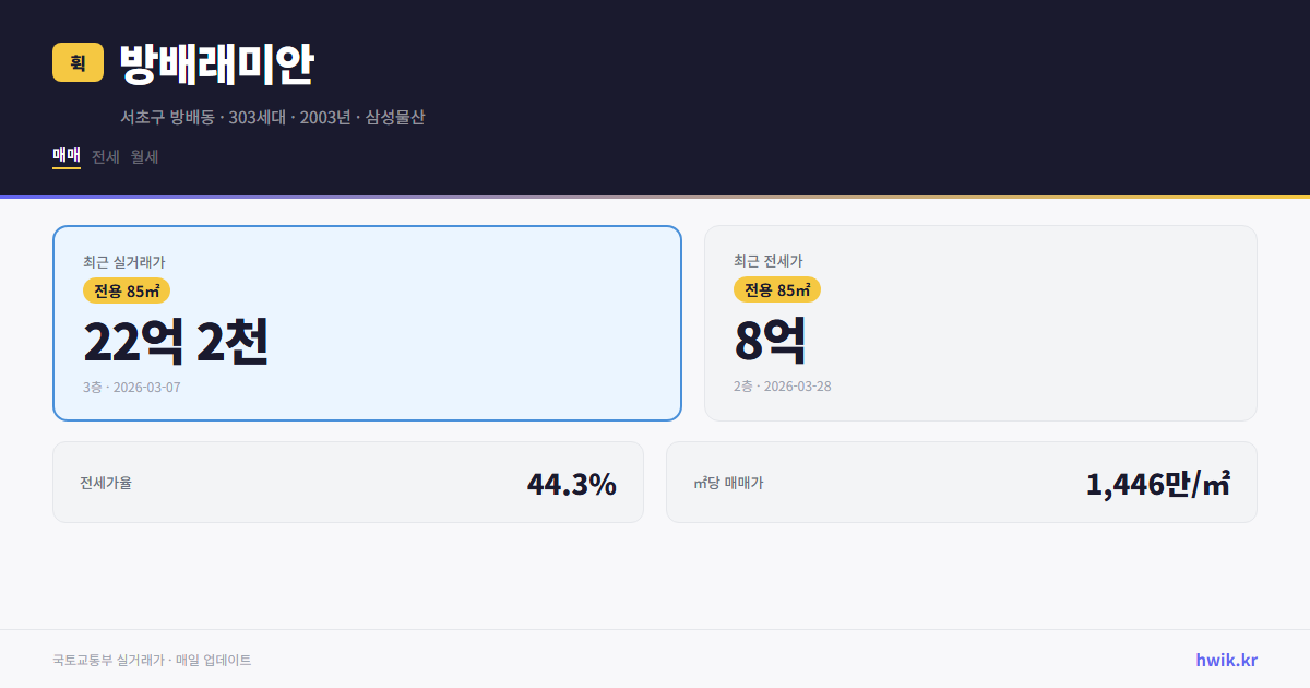 방배래미안 실거래가 시세