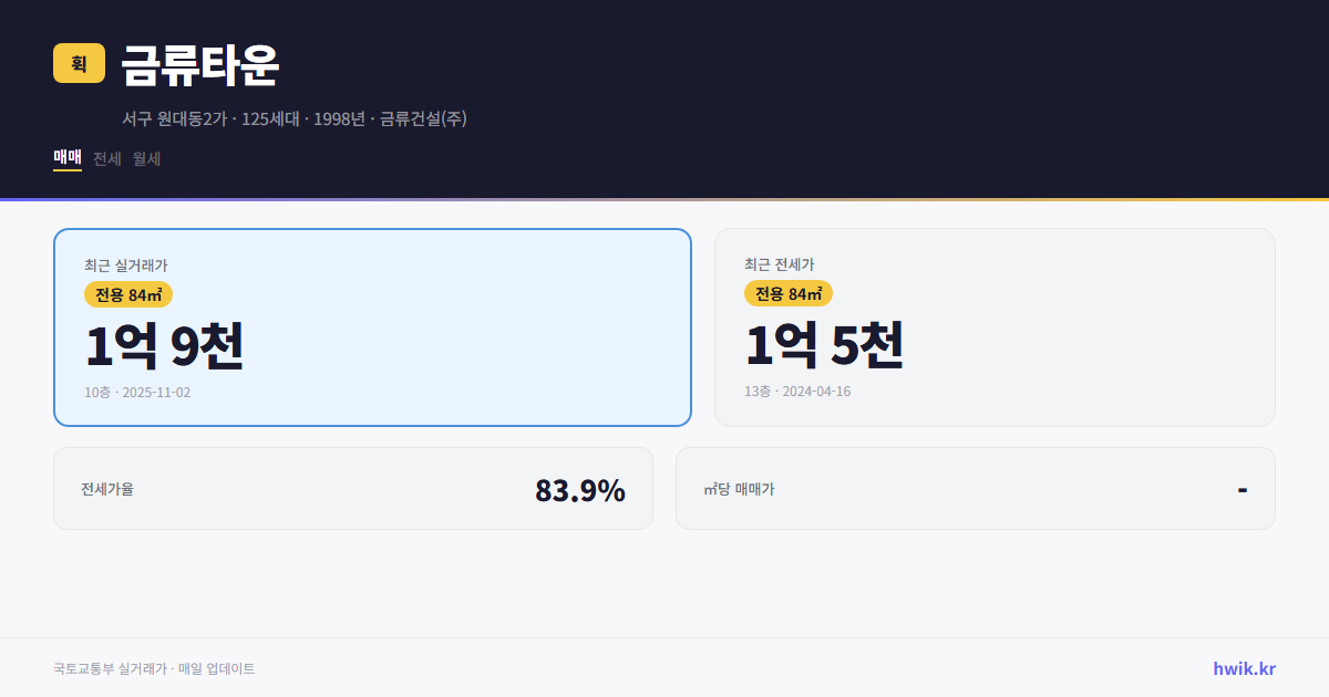 금류타운 실거래가 시세