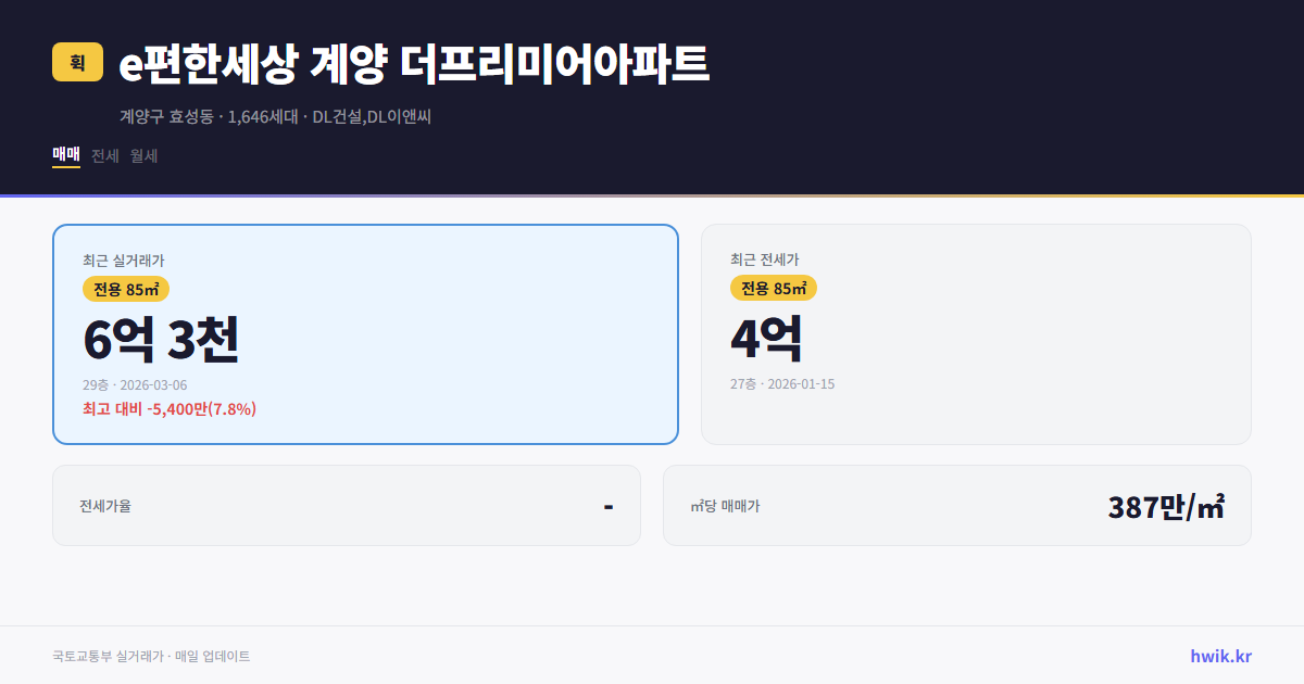 e편한세상 계양 더프리미어아파트 실거래가 시세