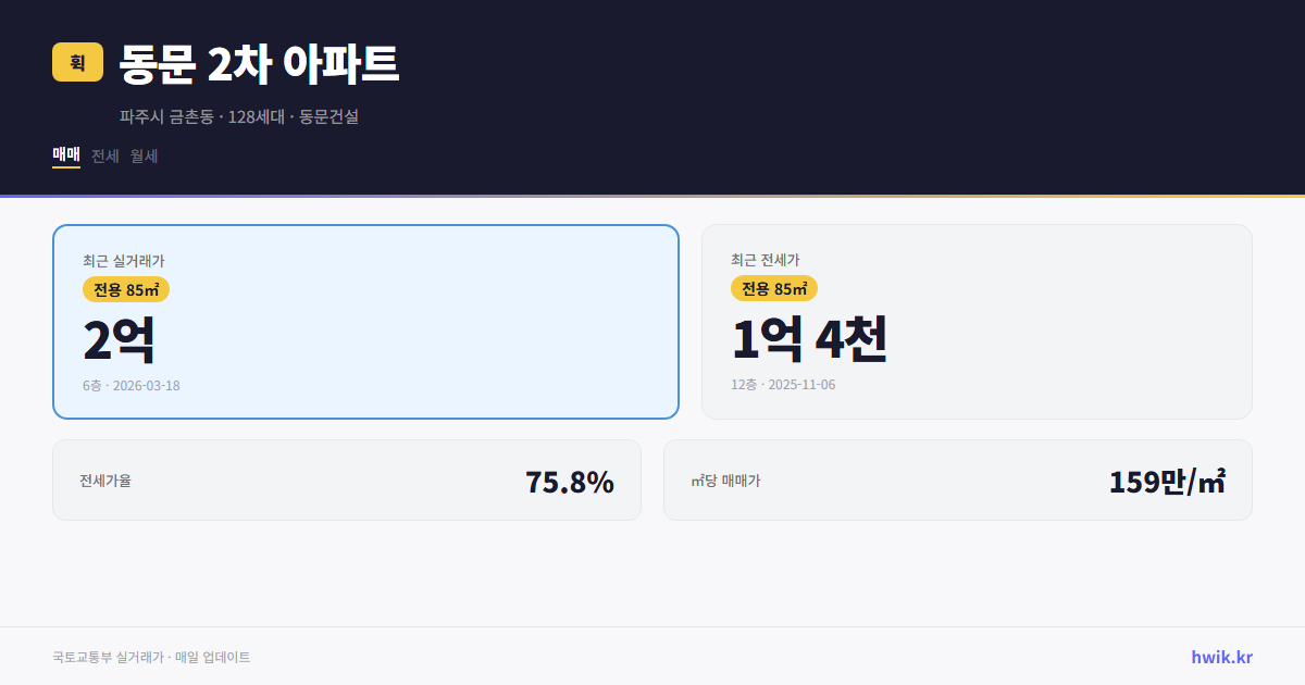 동문 2차 아파트 실거래가 시세