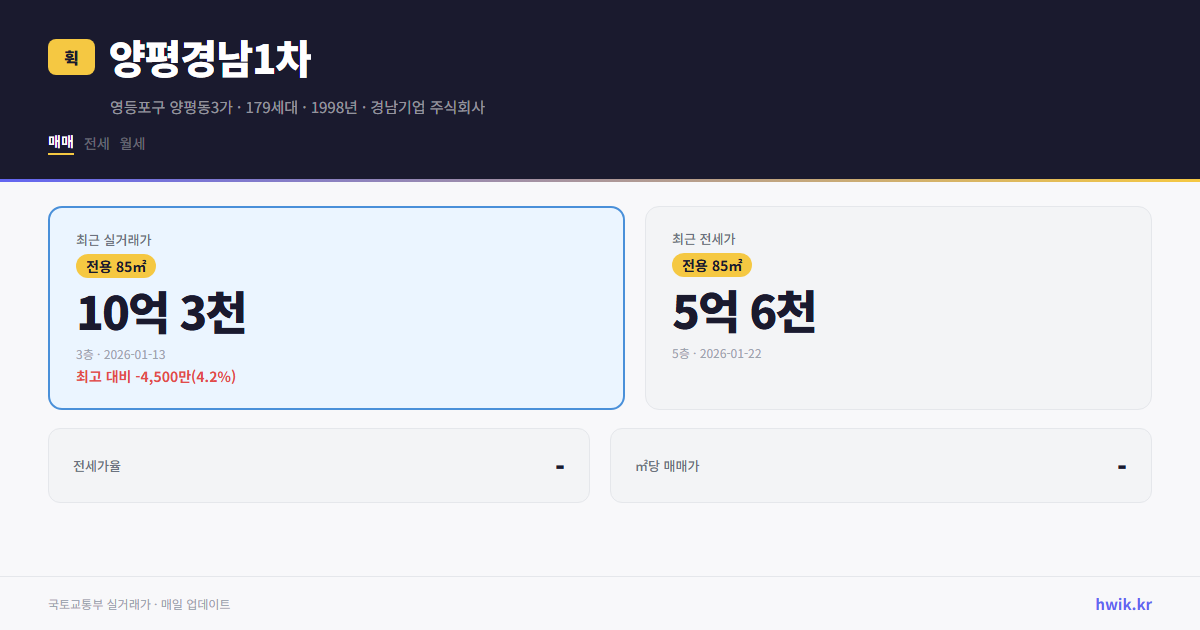 양평경남1차 실거래가 시세