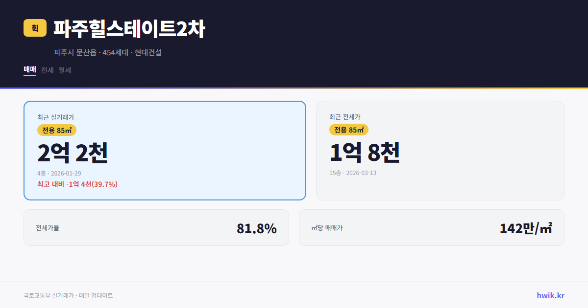 파주힐스테이트2차 실거래가 시세