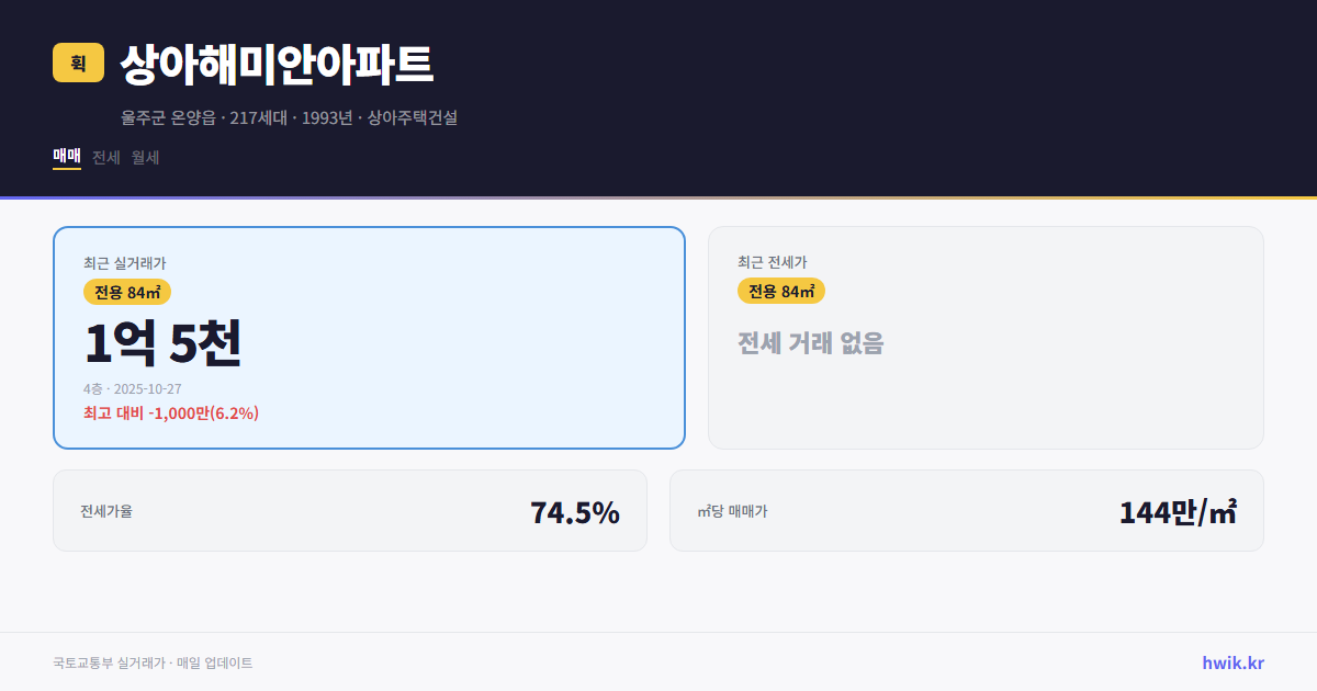 상아해미안아파트 실거래가 시세
