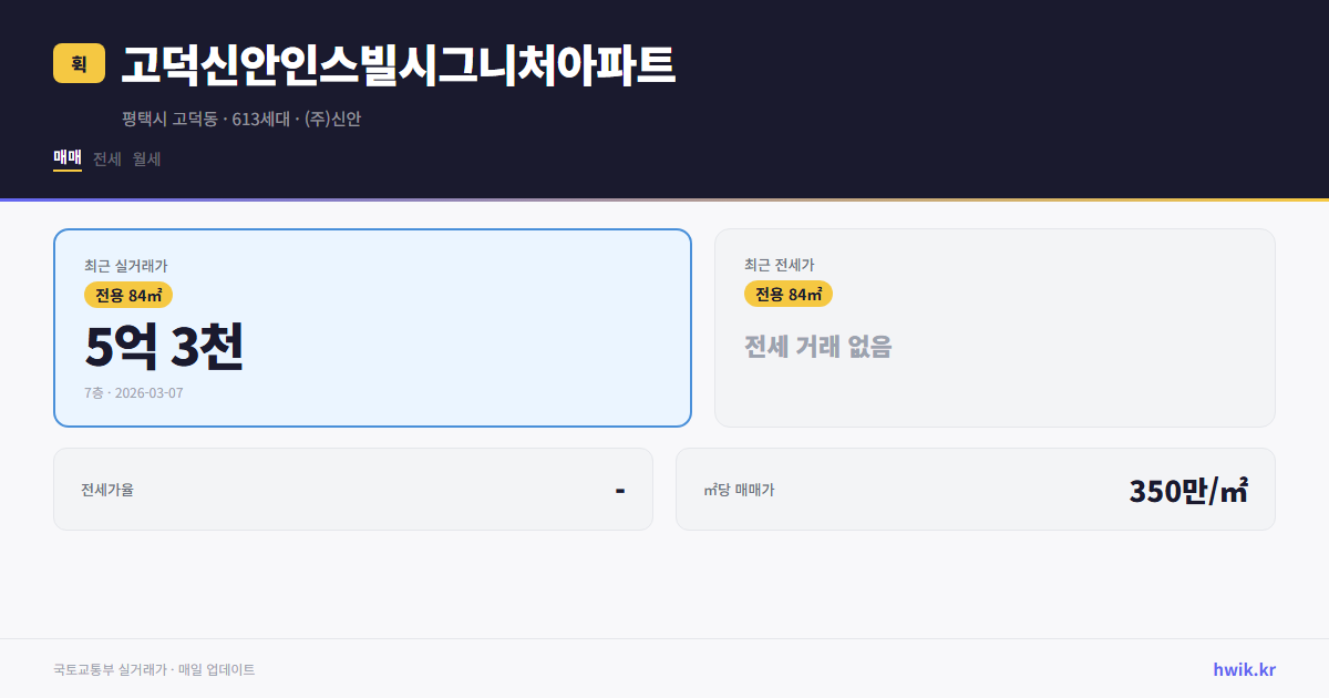 고덕신안인스빌시그니처아파트 실거래가 시세