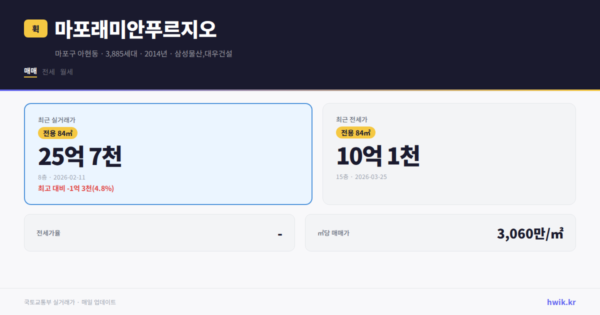 마포래미안푸르지오 실거래가 시세