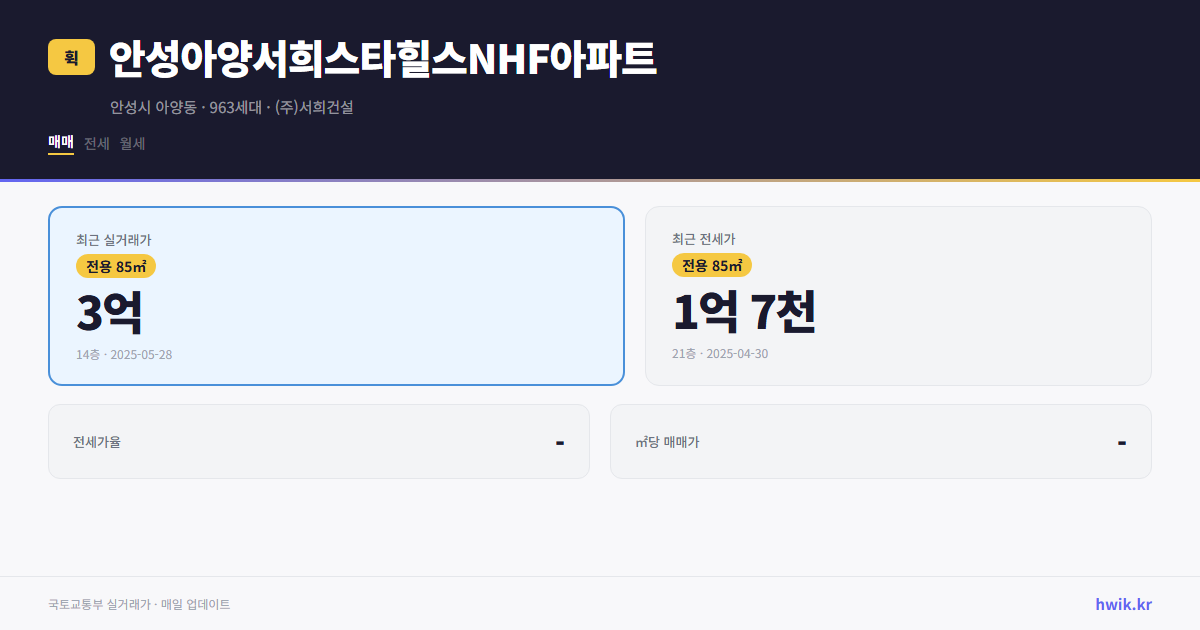 안성아양서희스타힐스NHF아파트 실거래가 시세
