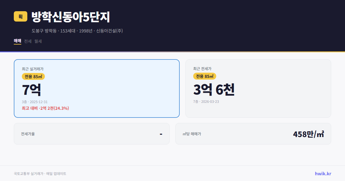 방학신동아5단지 실거래가 시세