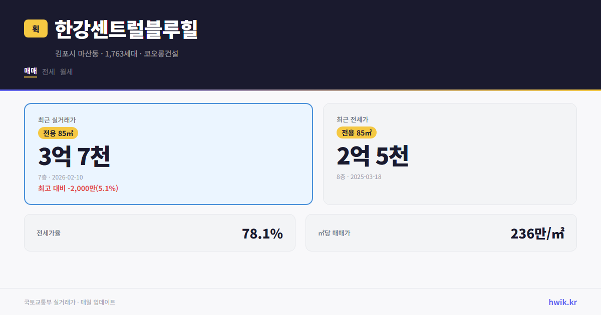 한강센트럴블루힐 실거래가 시세