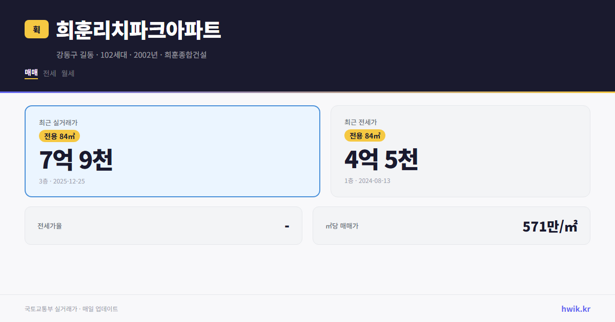 희훈리치파크아파트 실거래가 시세