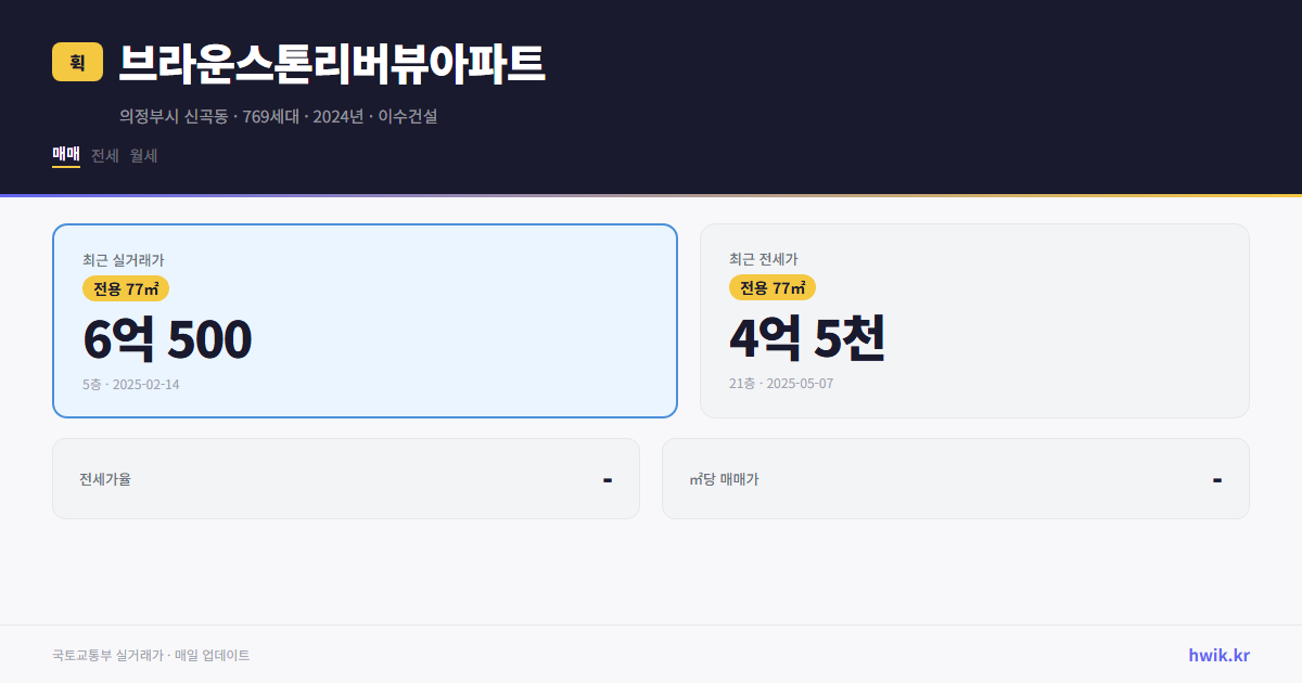 브라운스톤리버뷰아파트 실거래가 시세