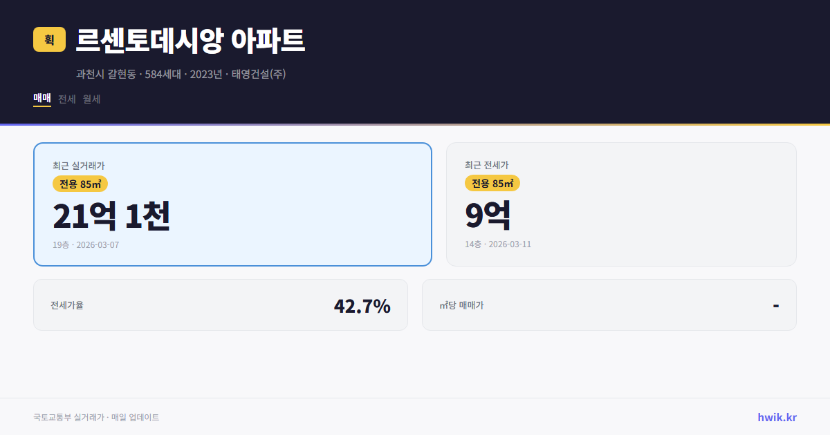 르센토데시앙 아파트 실거래가 시세