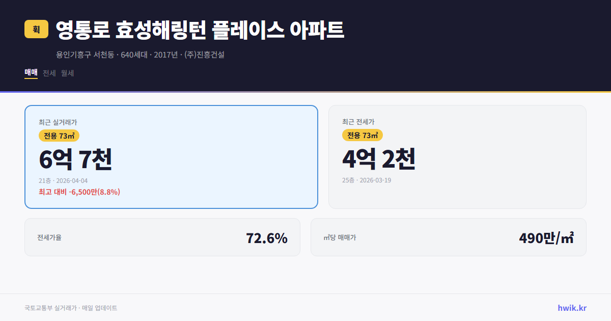 영통로 효성해링턴 플레이스 아파트 실거래가 시세
