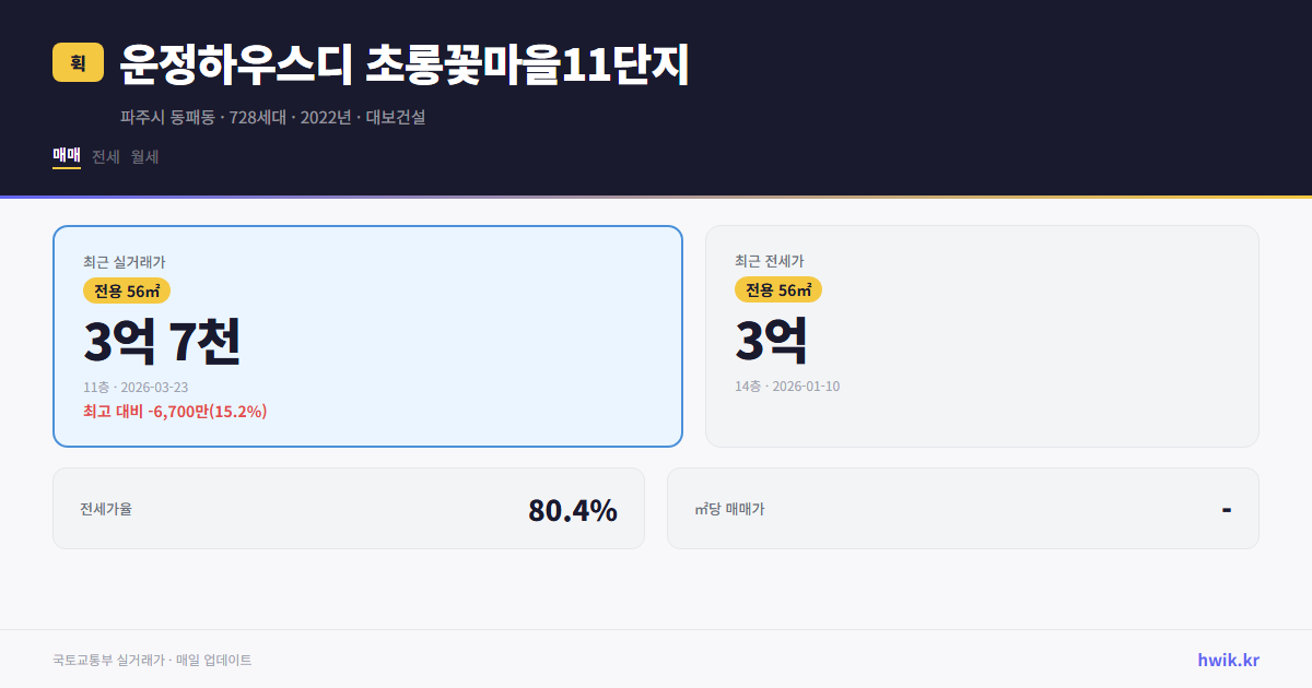 운정하우스디 초롱꽃마을11단지 실거래가 시세