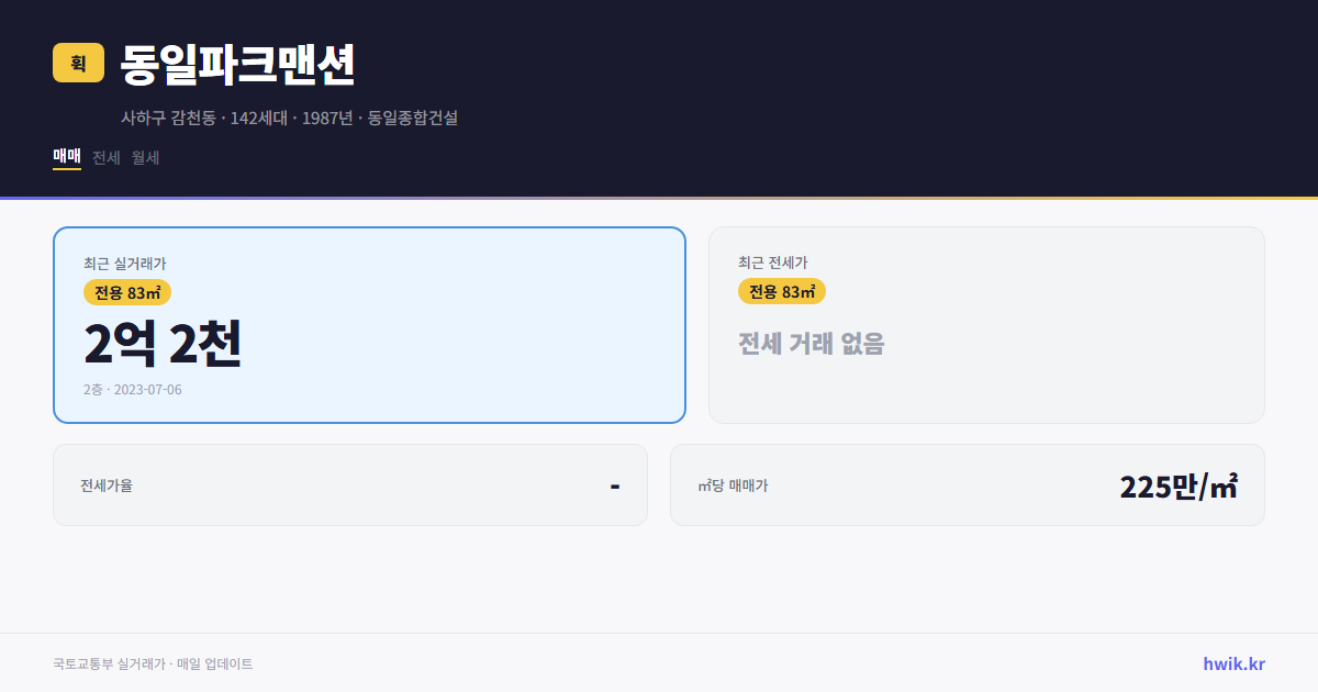 동일파크맨션 실거래가 시세